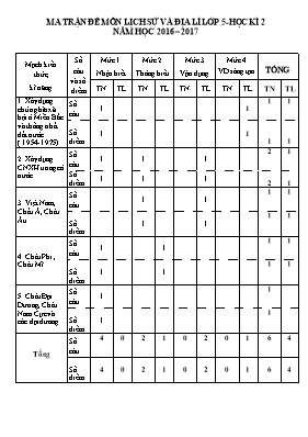 Ma trận và đề kiểm tra học kì II Lịch sử lớp 5 (Có đáp án) - Năm học 2016-2017